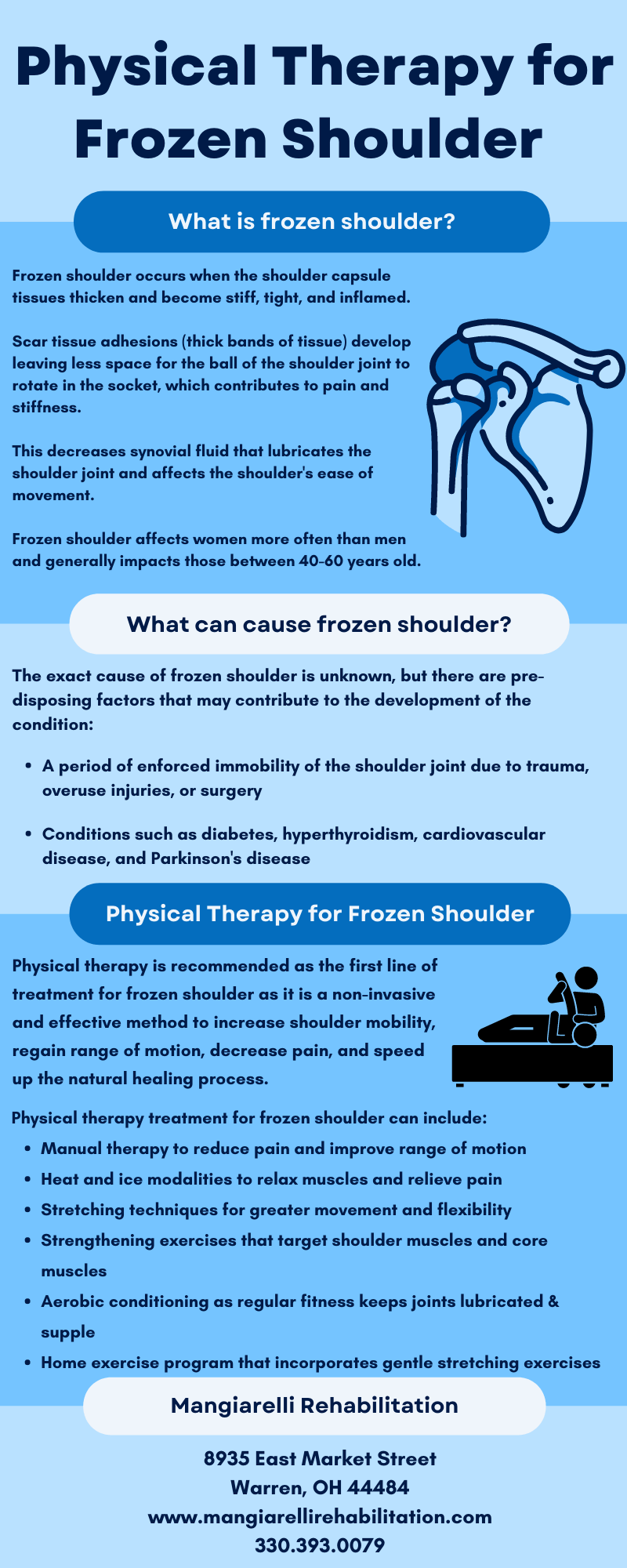 Frozen Shoulder Infographic-Mangiarelli Rehabilitation