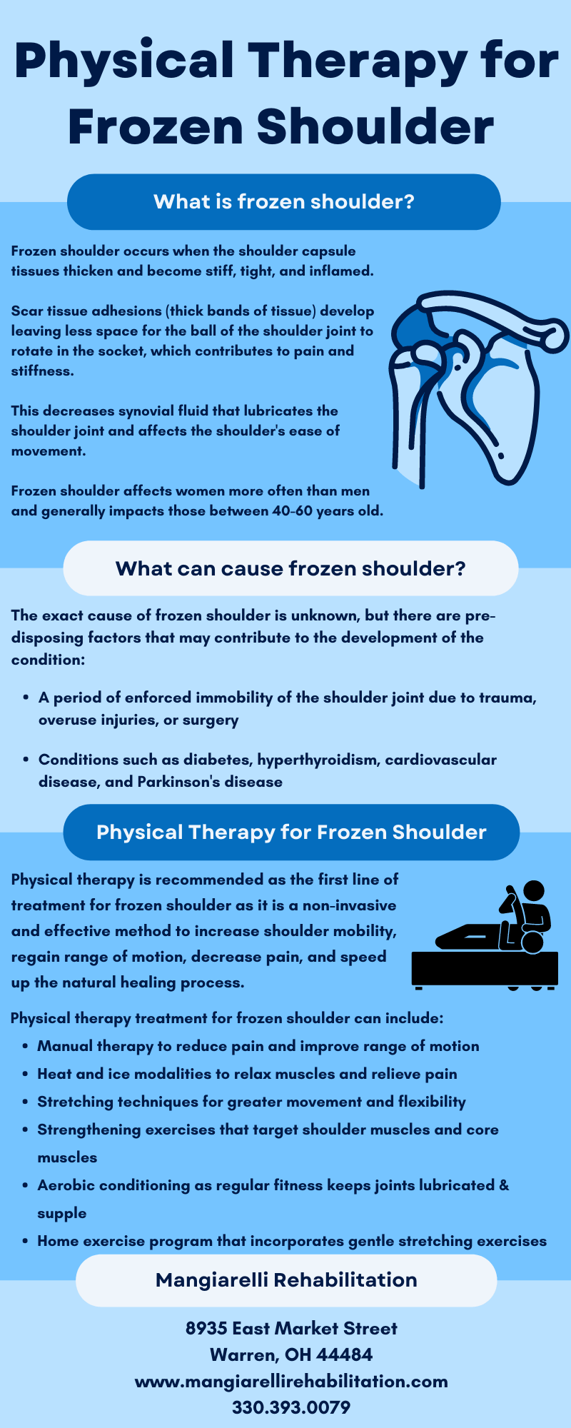 Painful Shoulder: Exercise Can Reduce Pain and Improve Mobility