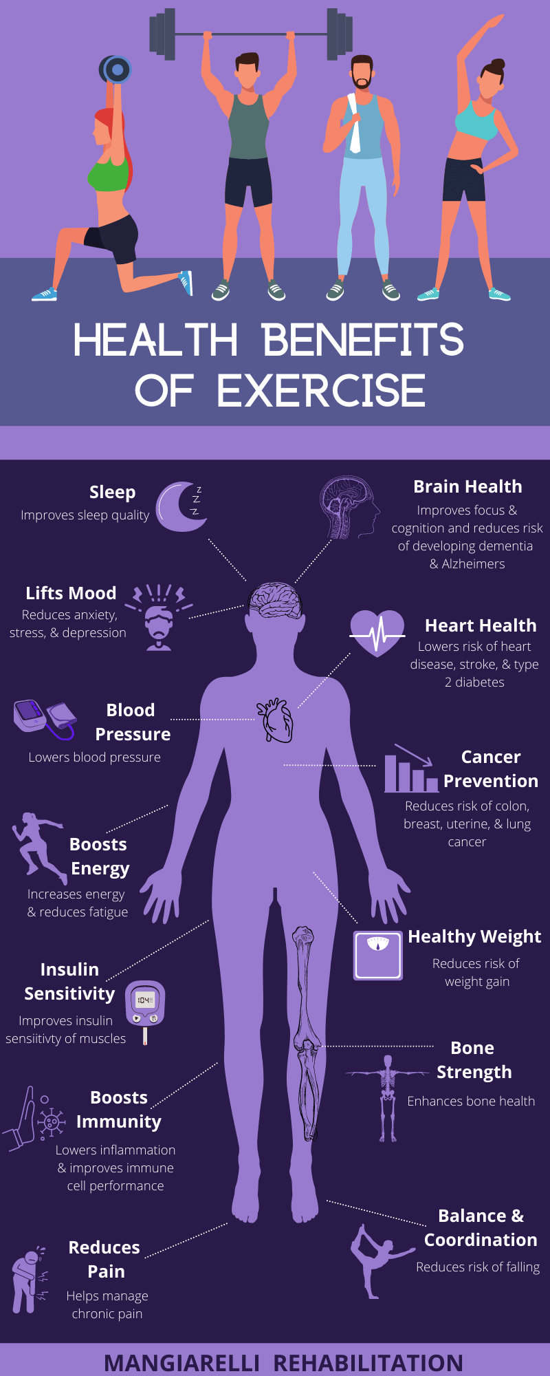 11 Benefits of Exercise  Start Working Out Today! - Dr. Axe