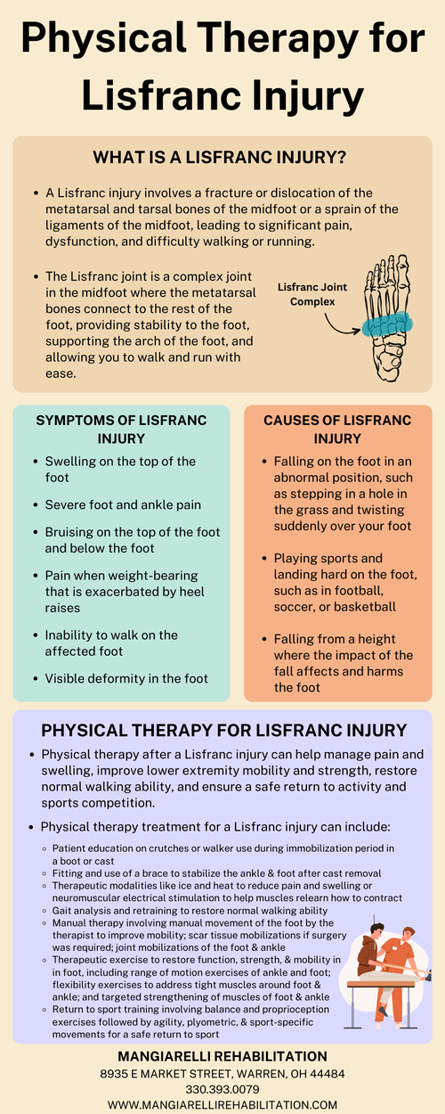 Physical Therapy for Lisfranc Injury [Infographic]-Mangiarelli Rehabilitation