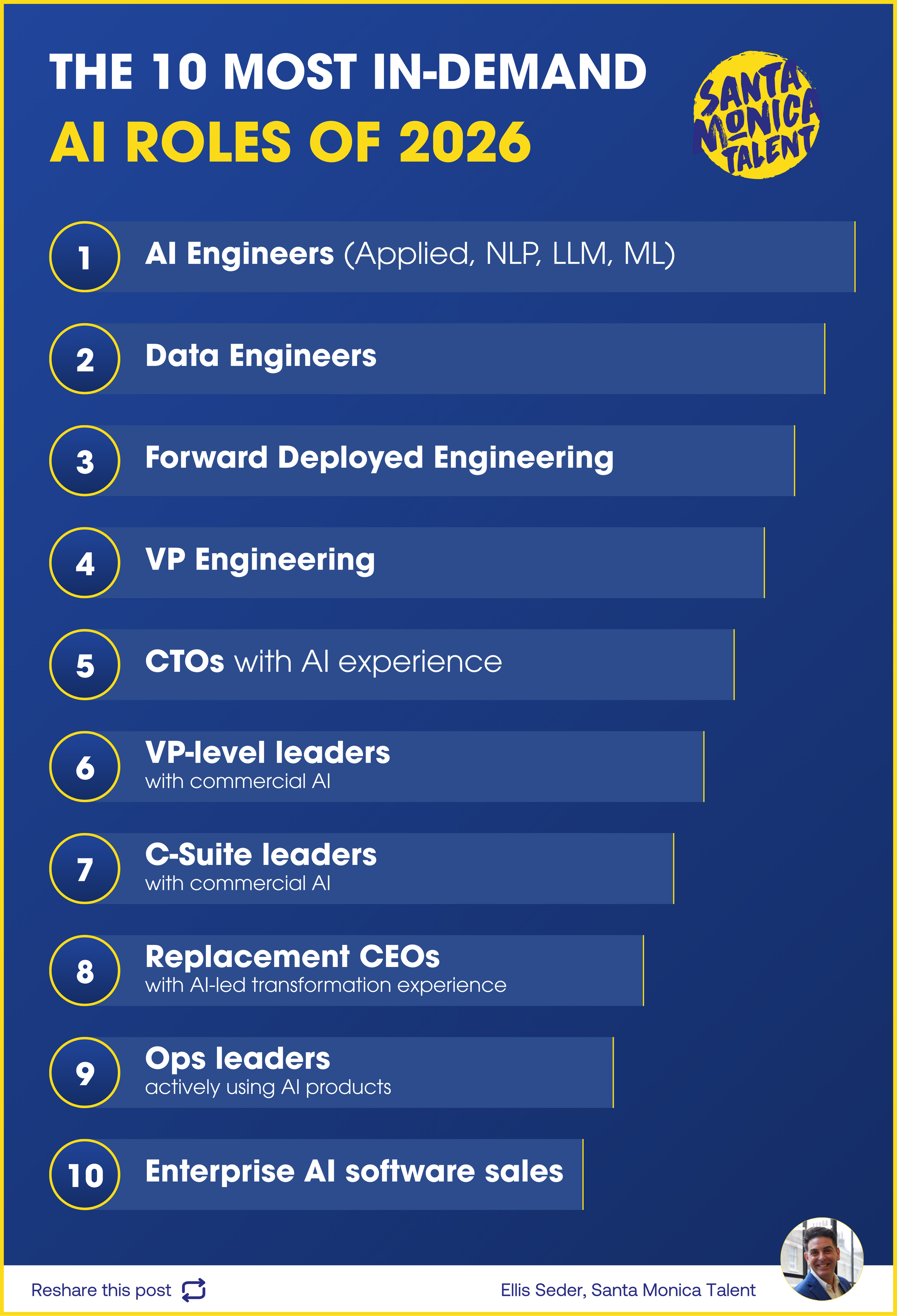 Most In-Demand AI Roles in 2026: Hiring Trends Across AI, Data and ...