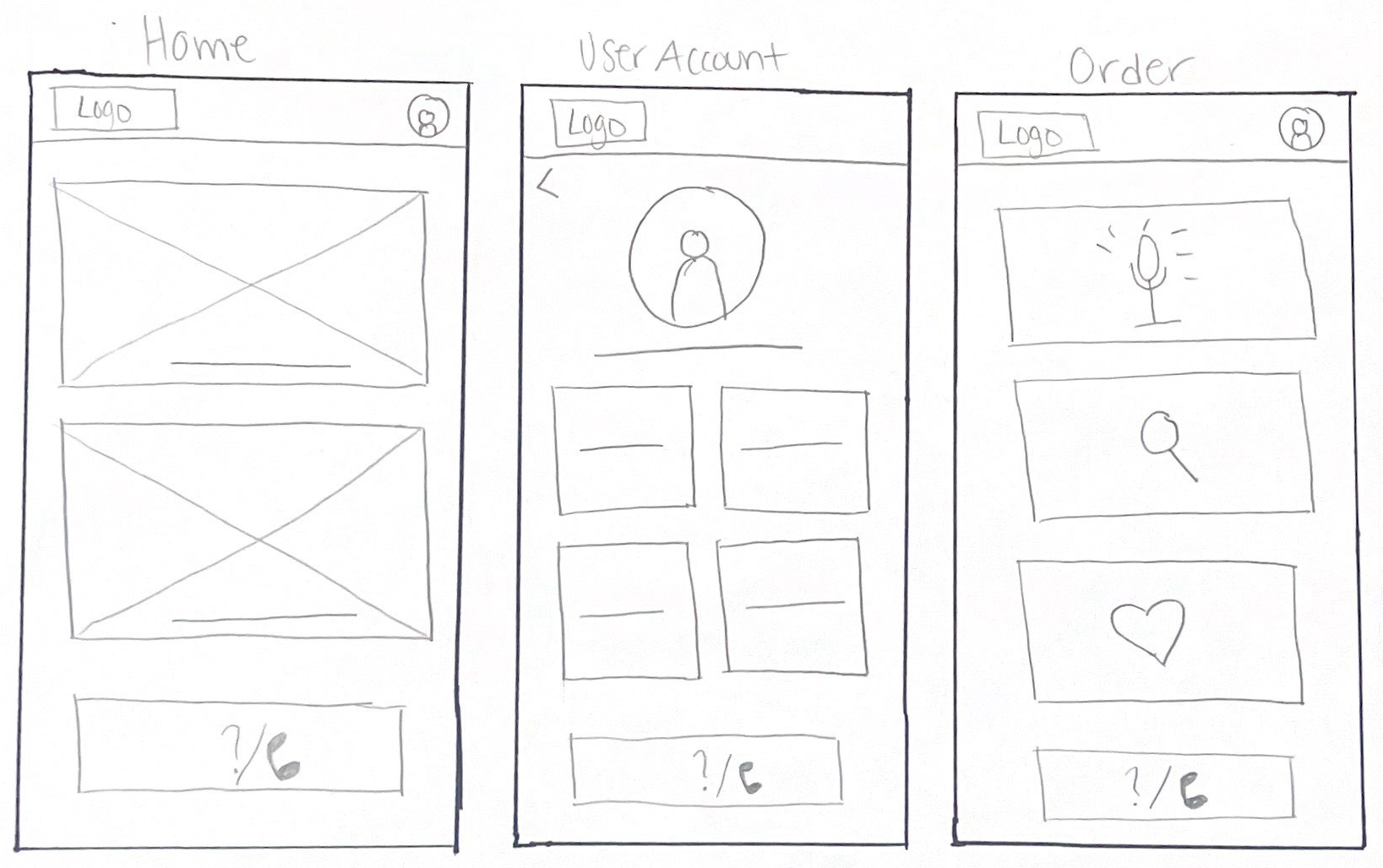 Paper wireframes for home, user account, and order screens.