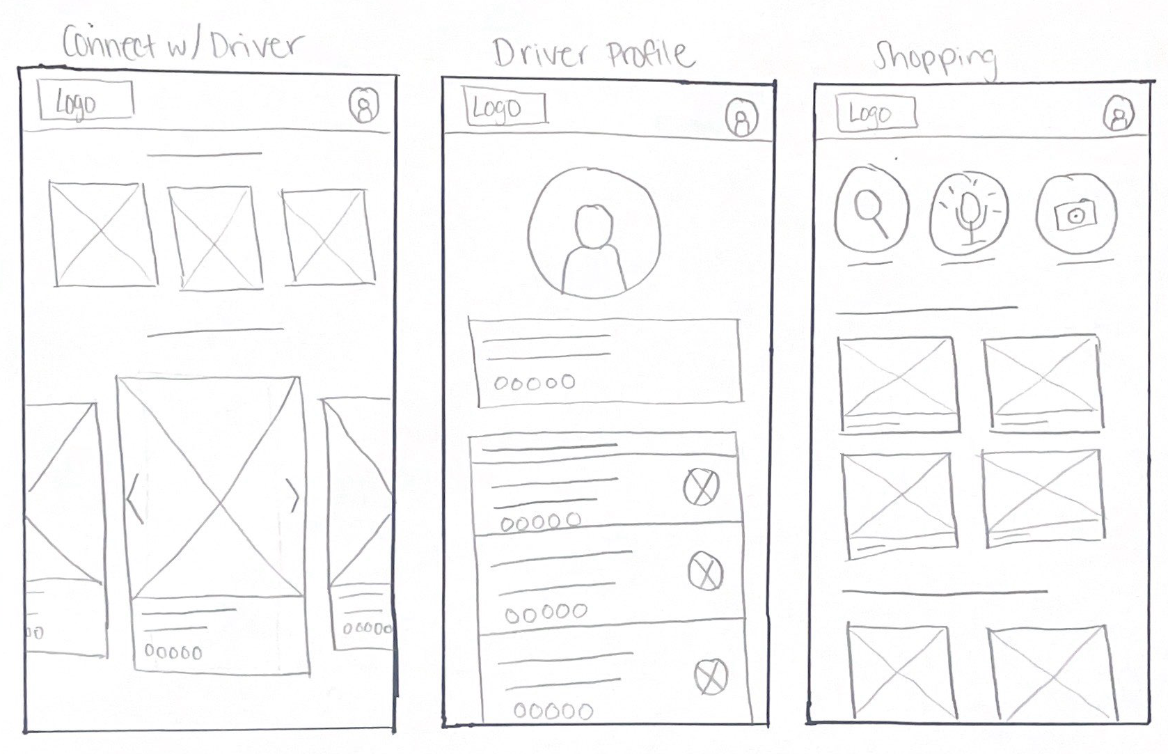 Paper wireframes for finding a driver, driver profile, and shopping screens.