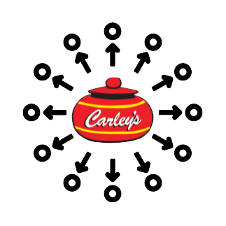 Jar labeled "Carley's" with circular arrows around it