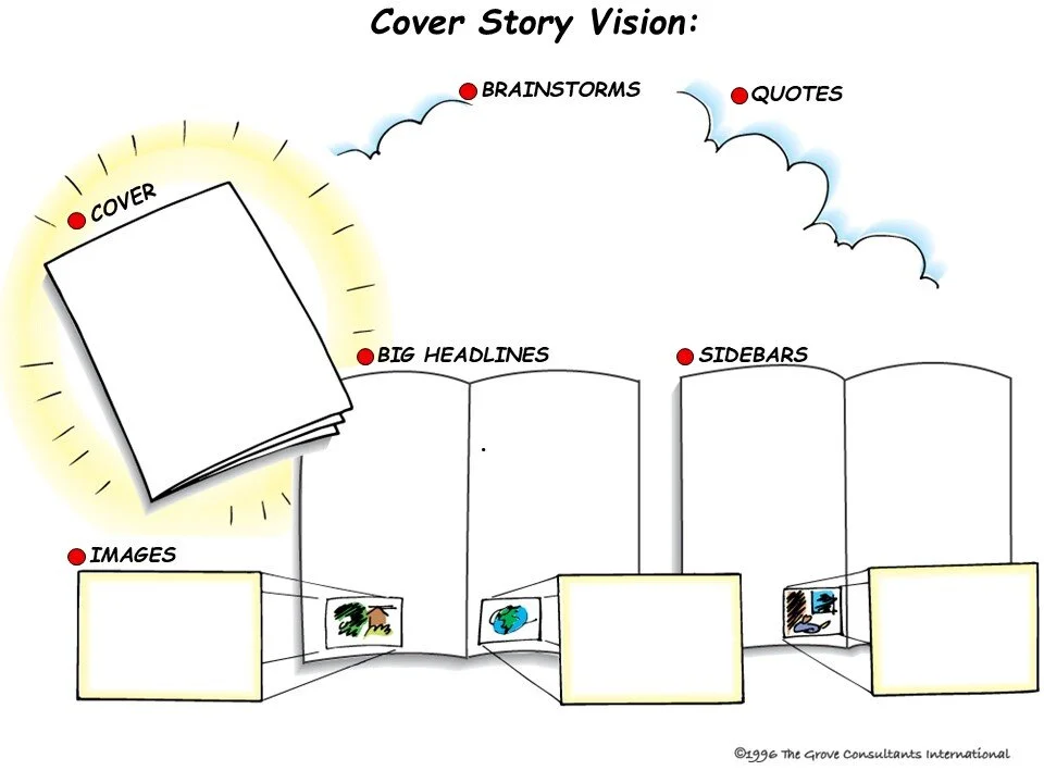 Creating a Vision for your Group (Using the cover story template) — Transition San Juan Island
