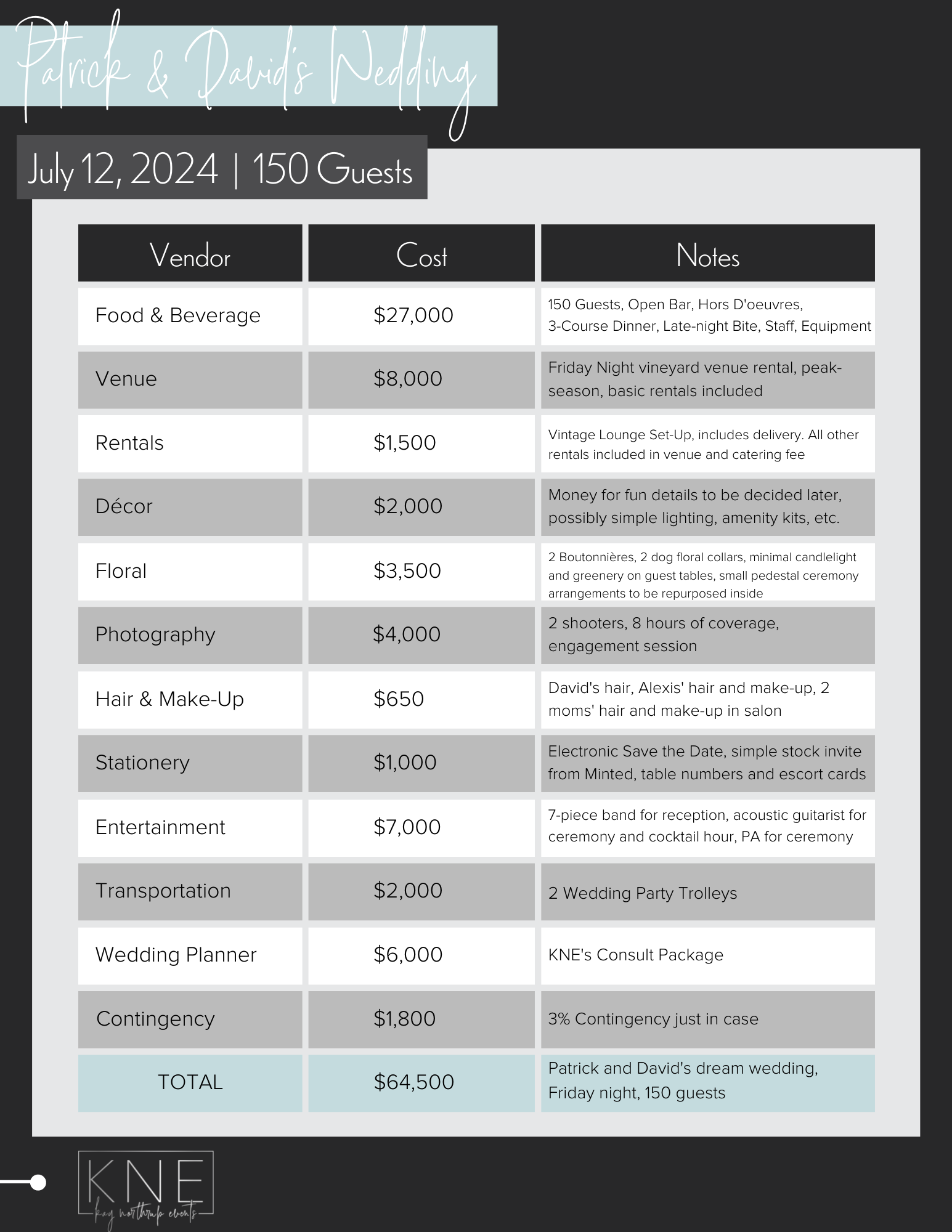 Wedding Venue Average Price Per Guest At Wedding Wedding Planning