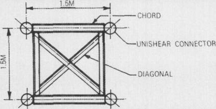 Unishear Connector