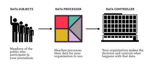 Hearken+GDPR.png