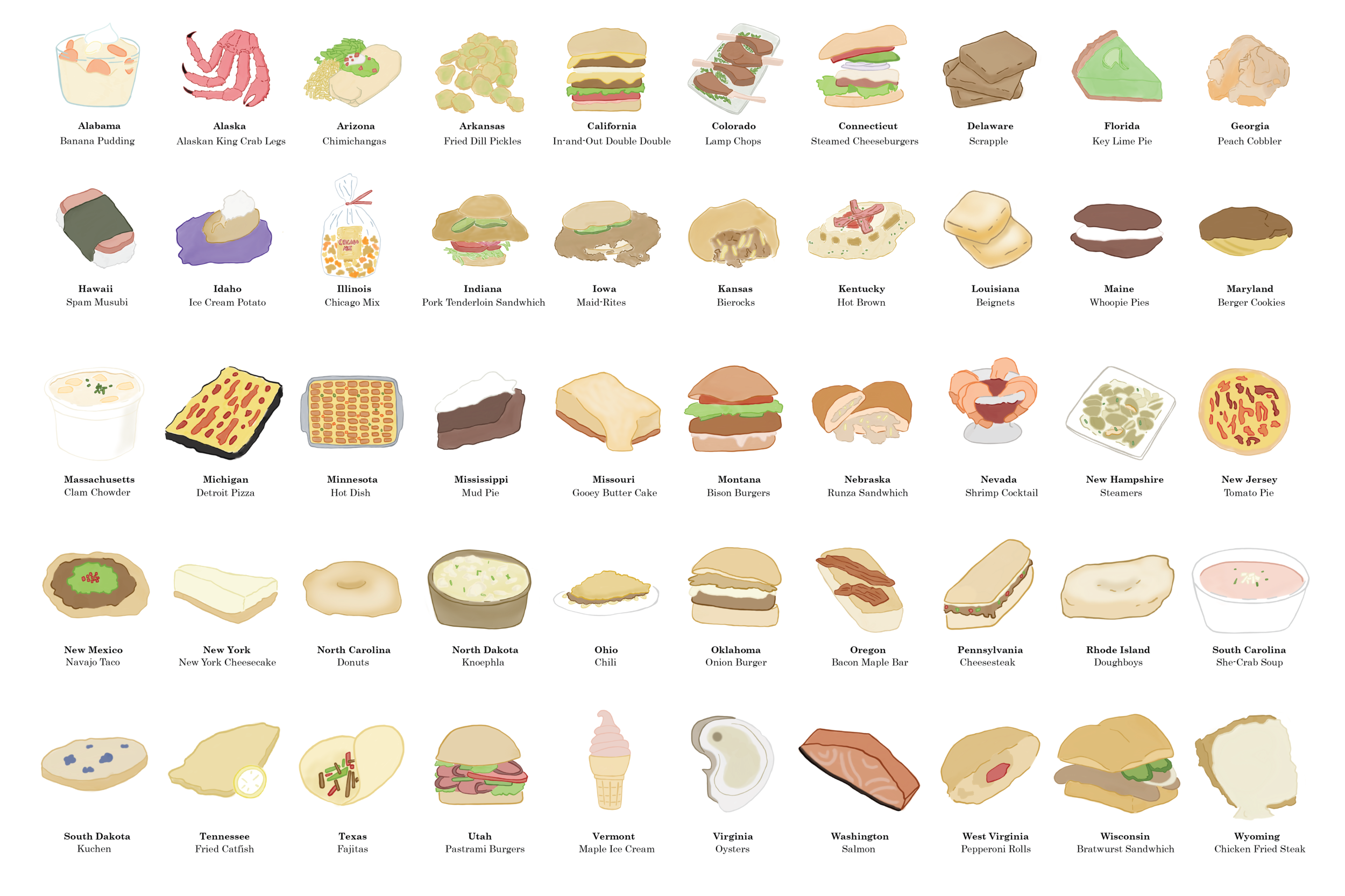 Zhan_Project_2_Food-01.png