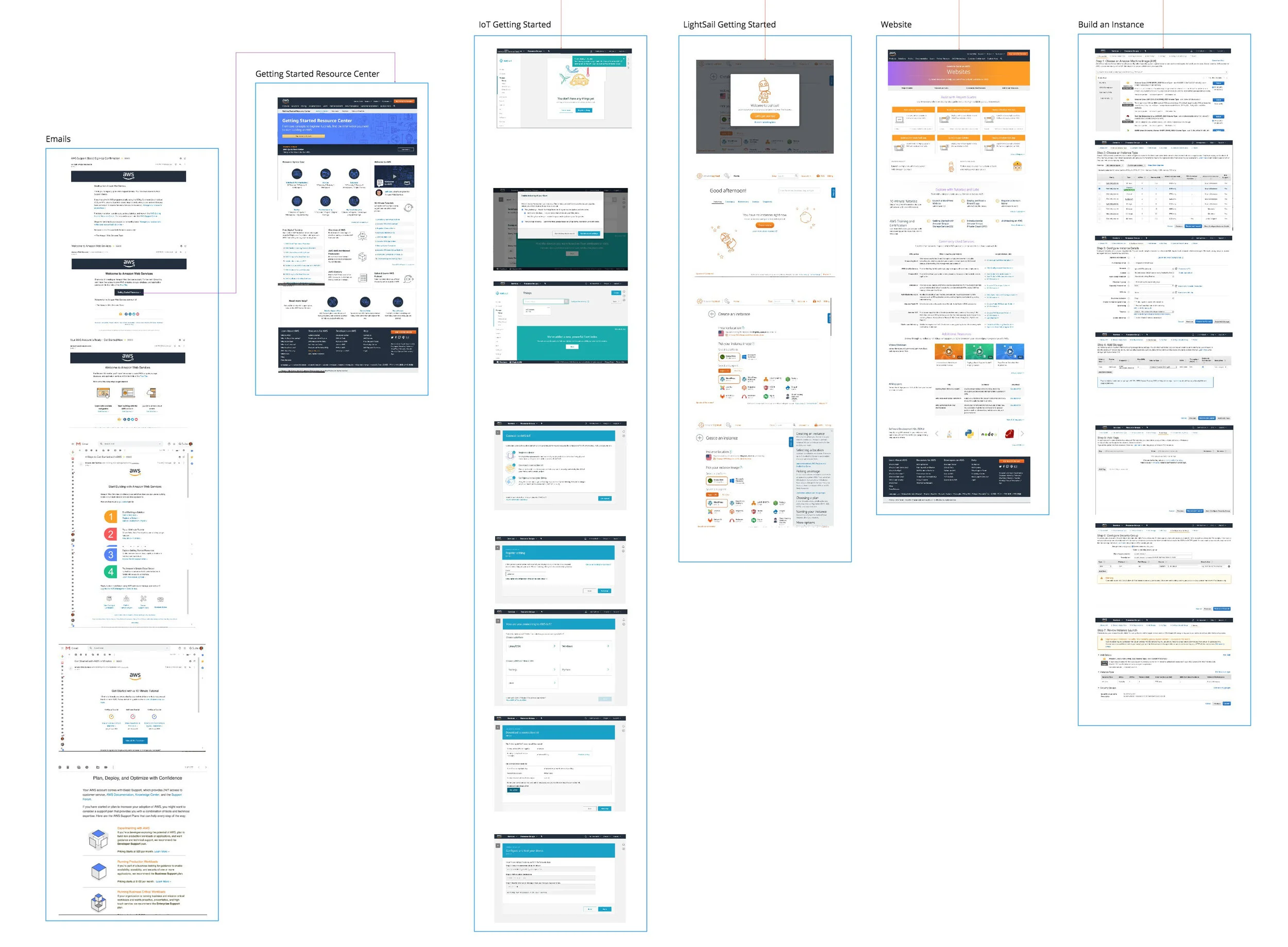 User Onboarding Analysis3.jpg