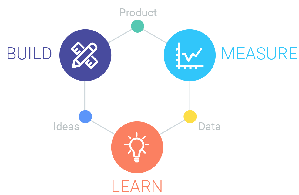 Yes, i drew this process diagram!