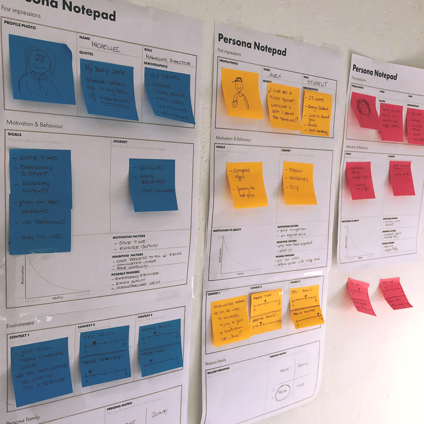 photo of our mapping process