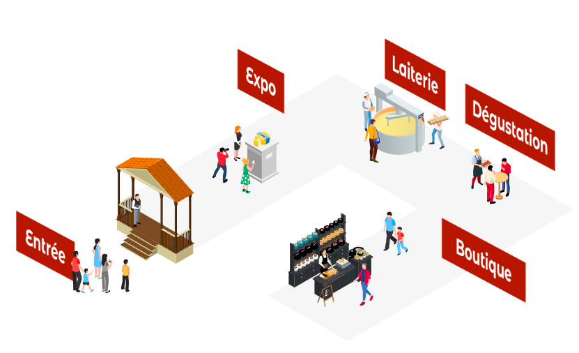 Cheese Museum Layout