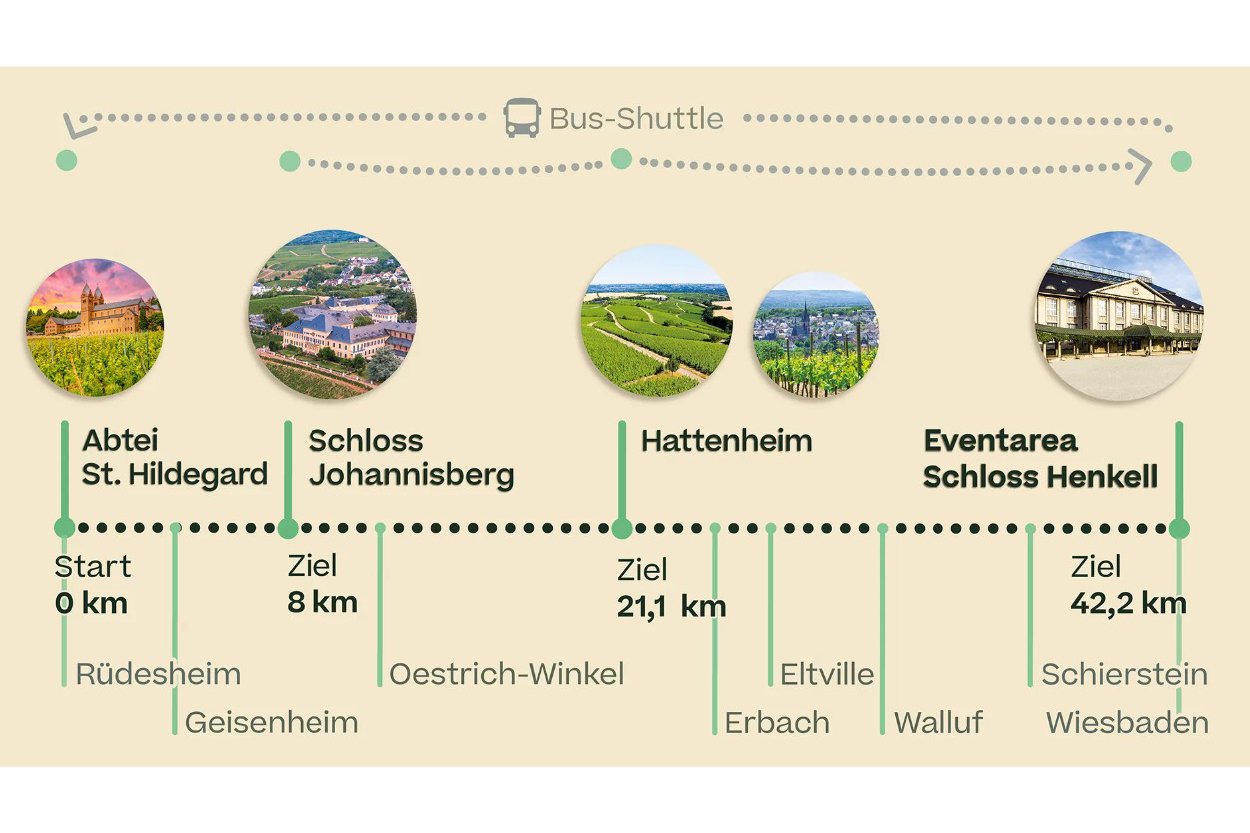 Samstag, 25. April 2026 | Vinothon Genussmarathon Wiesbaden-Rheingau by Henkell 0,0%