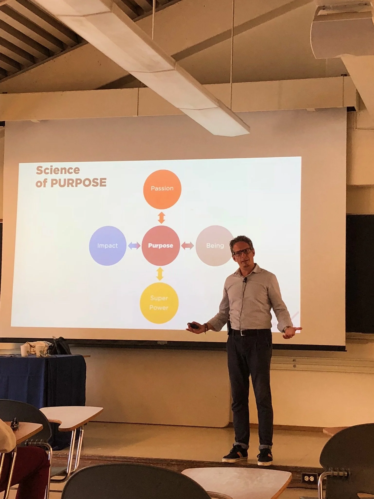 A man giving a presentation in a classroom with a slide titled 'Science of PURPOSE'. The slide shows a diagram with the central concept 'Purpose' connected to four circles labeled 'Passion', 'Being', 'Super Power', and 'Impact'.