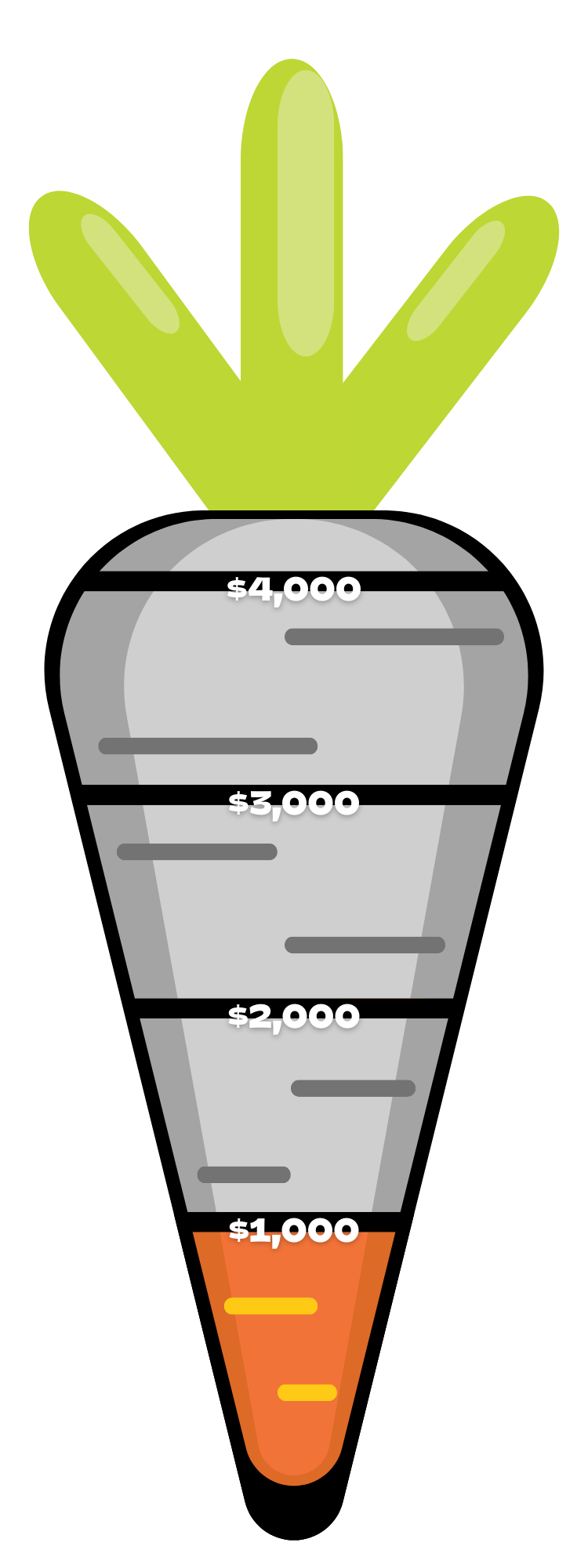 grey carrot that is orage at the bottom up to the $1,000 mark
