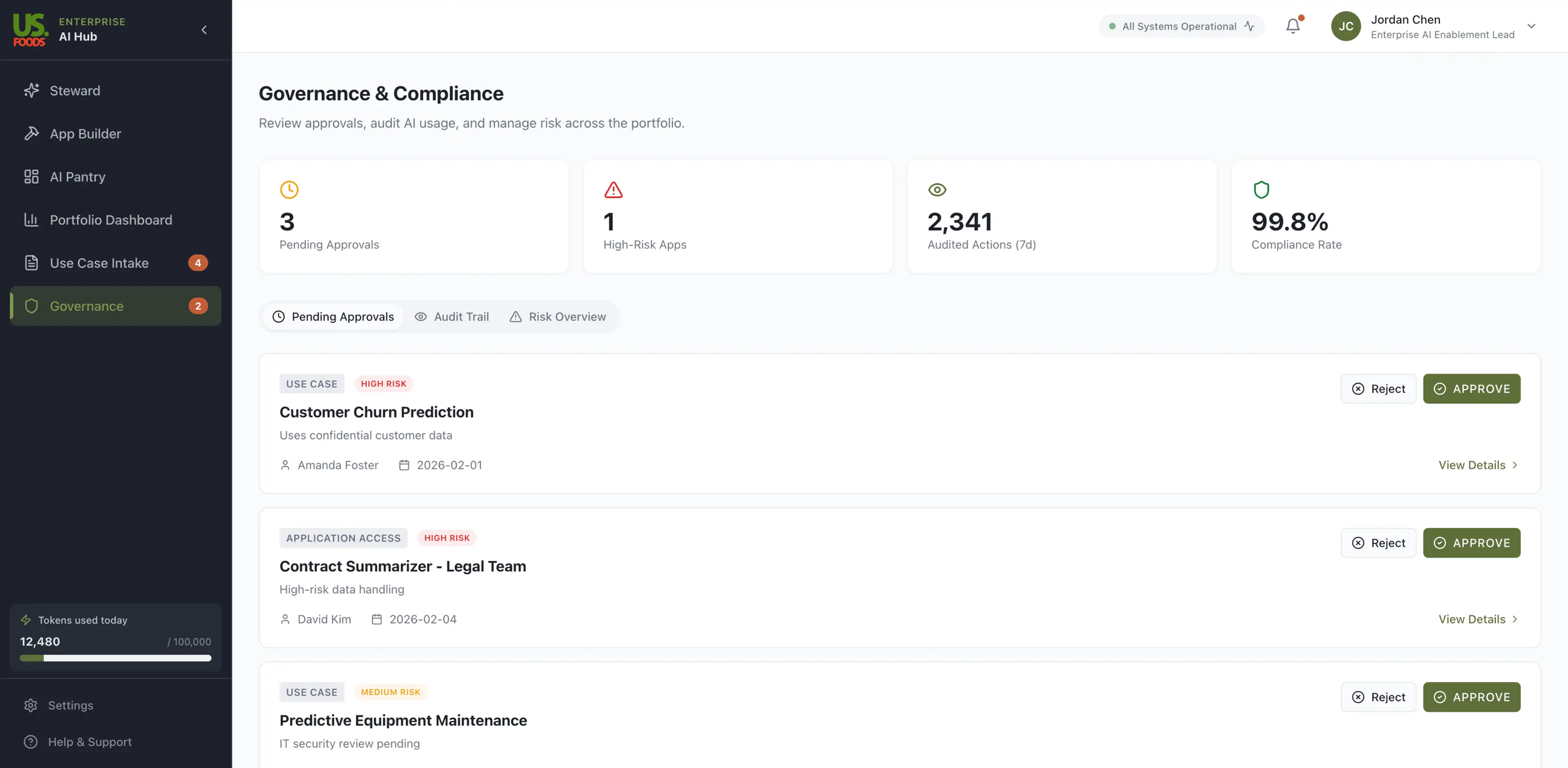 Governance: Centralized review console for approvals, audit trails, risk classification, and active guardrail monitoring across all enterprise AI applications.