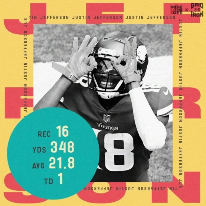 Something I cooked up a long time ago to compare potential ROTY stats.