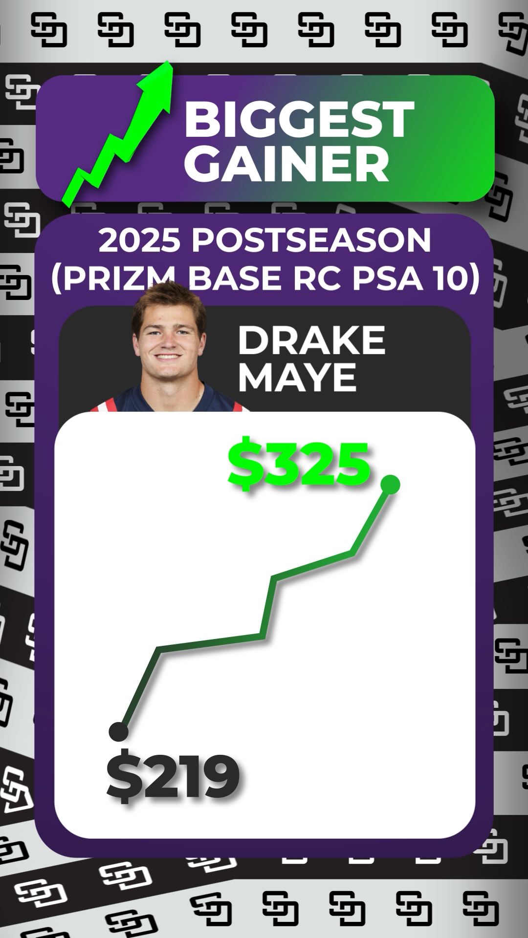 Drake Maye Stock Up