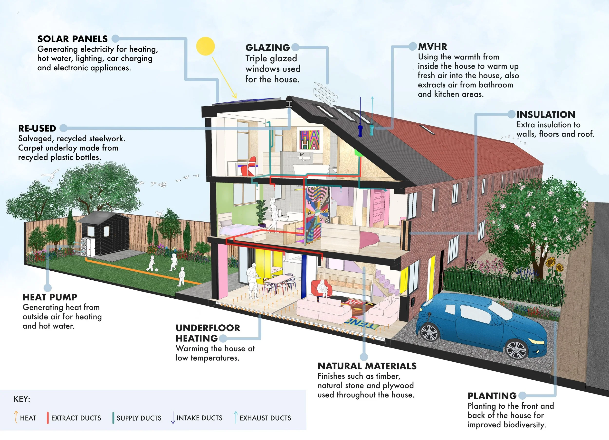 Sustainable Renovation in Hackney