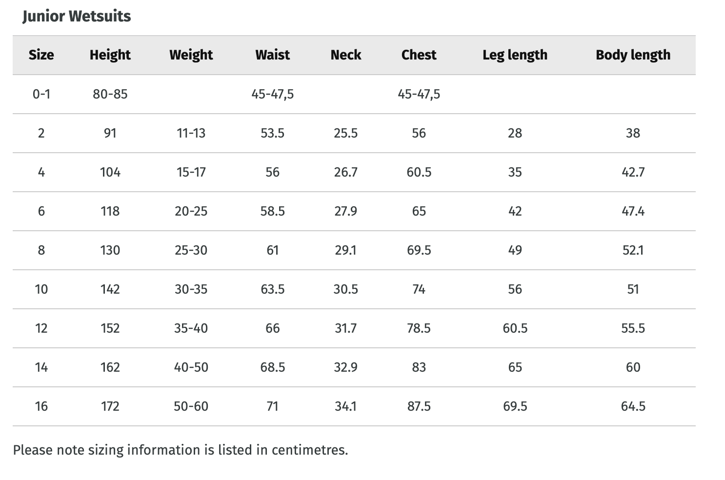 Ripcurl Junior Omega Wetsuit Size Chart.png