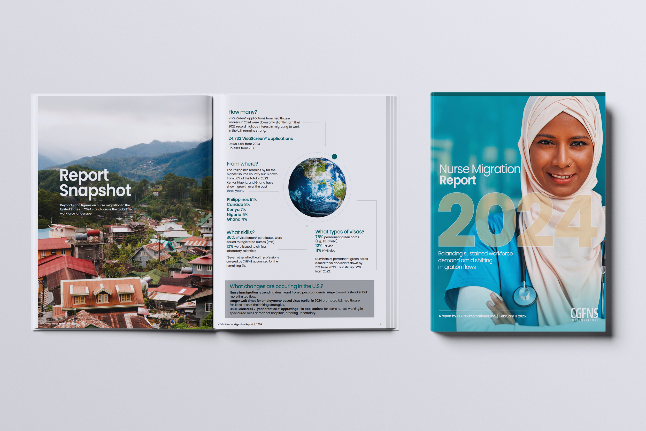 Annual Reports (Pre-Rebrand - CGFNS International)