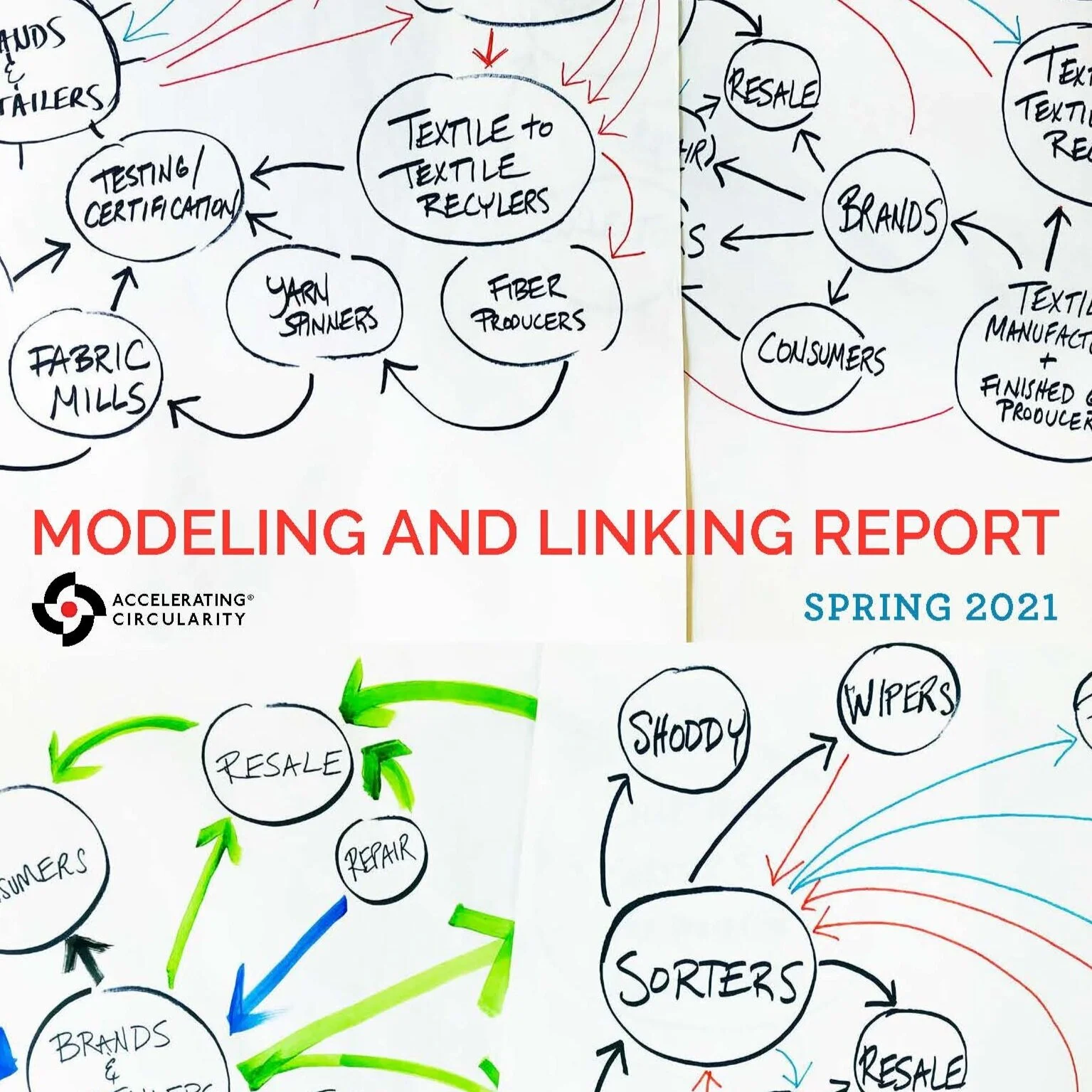 Reports — Accelerating Circularity