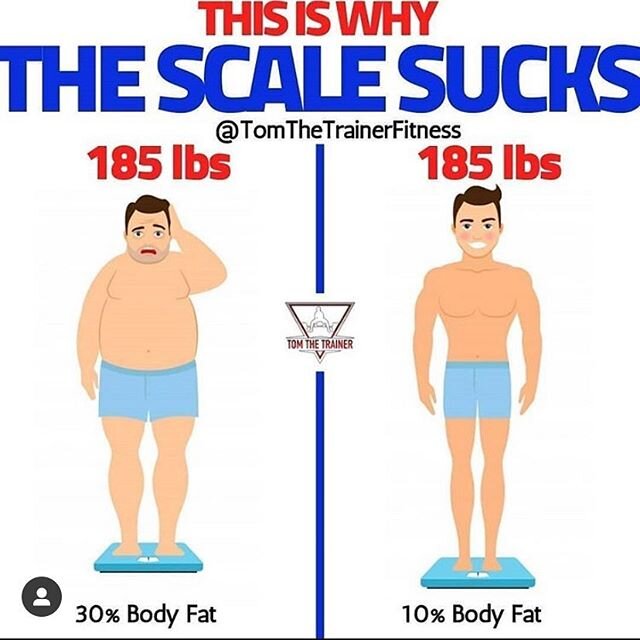 The numbers on the scale can not be your only measure, as the picture shows 185 pounds can come in all forms.  #morethanthescale #nonscalevictories #bodyfatpercentage