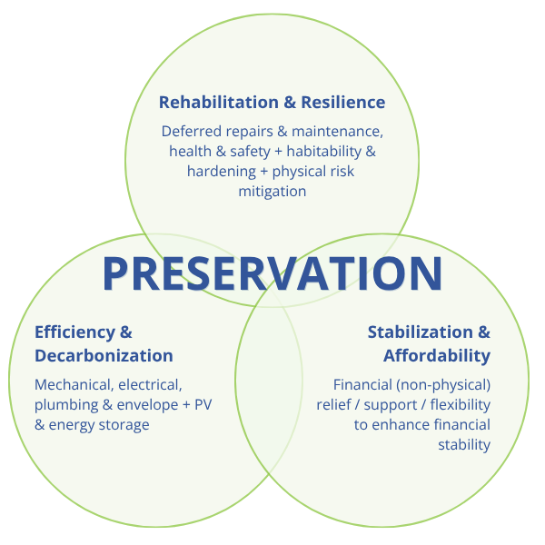 The Preservation Paradox — SUSTENTO