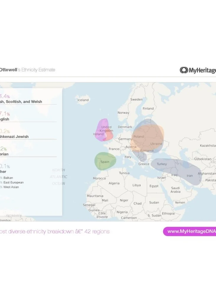 My DNA Test results