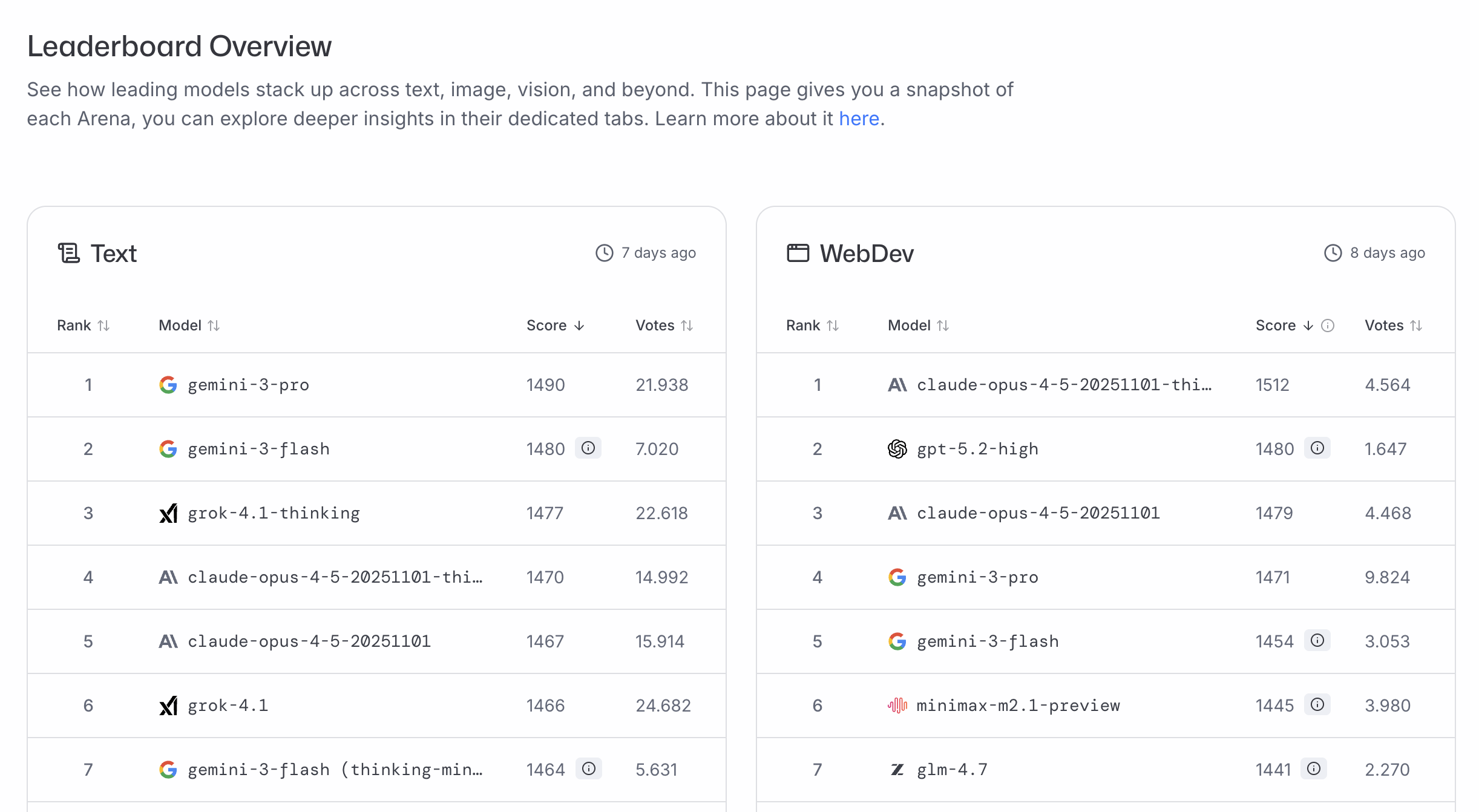 1.7 billion dollars for a ranking