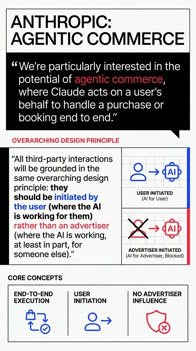 Anthropic Agentic Commerce