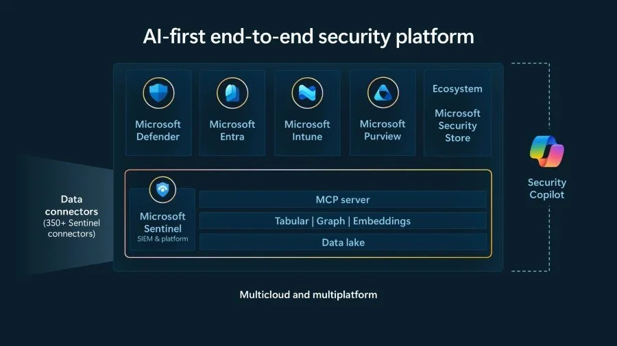 From Guesswork to Guardrails: How K‑12 Schools Can Predict and Control Microsoft Sentinel Costs&nbsp;
