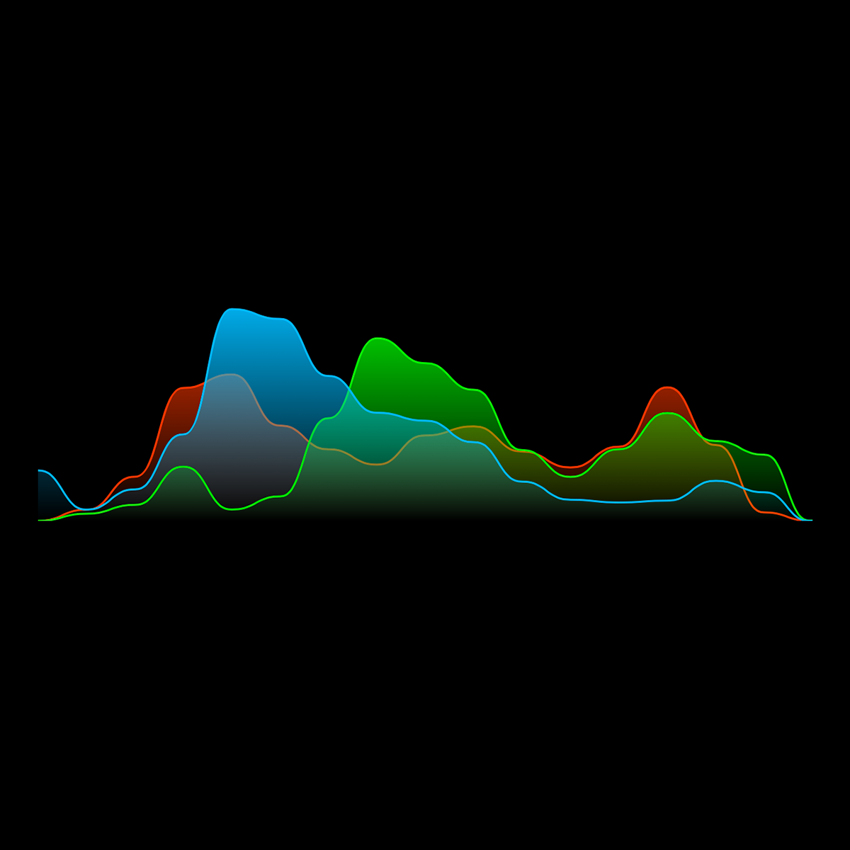 How to Read a Histogram