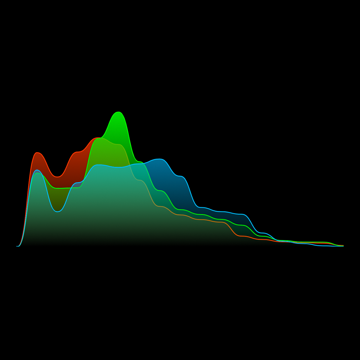 Camera histogram exposed to left.