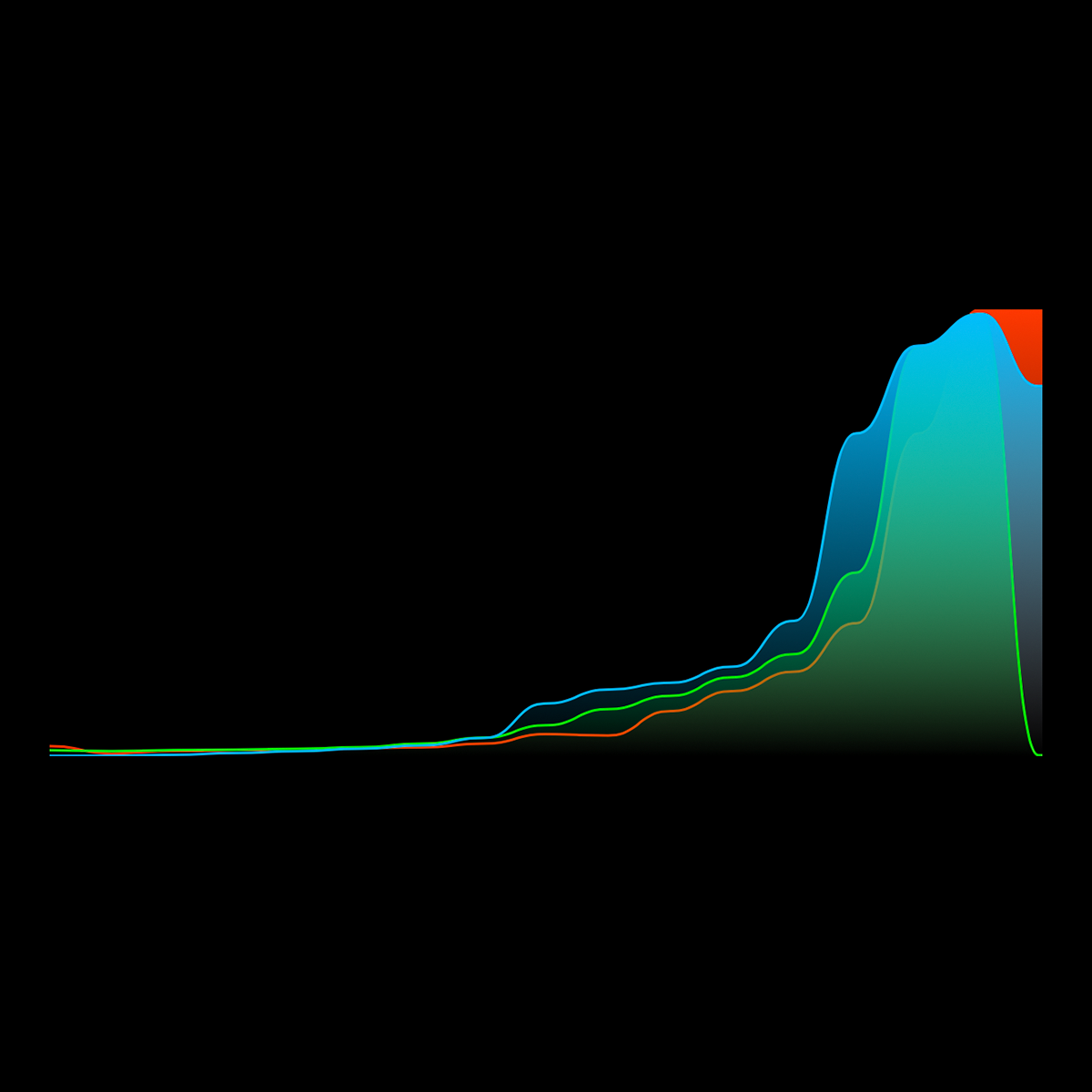 Overexposed histogram with clipped highlights.