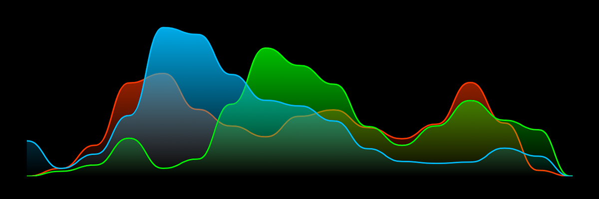 iPhone RGB histogram for camera exposure.