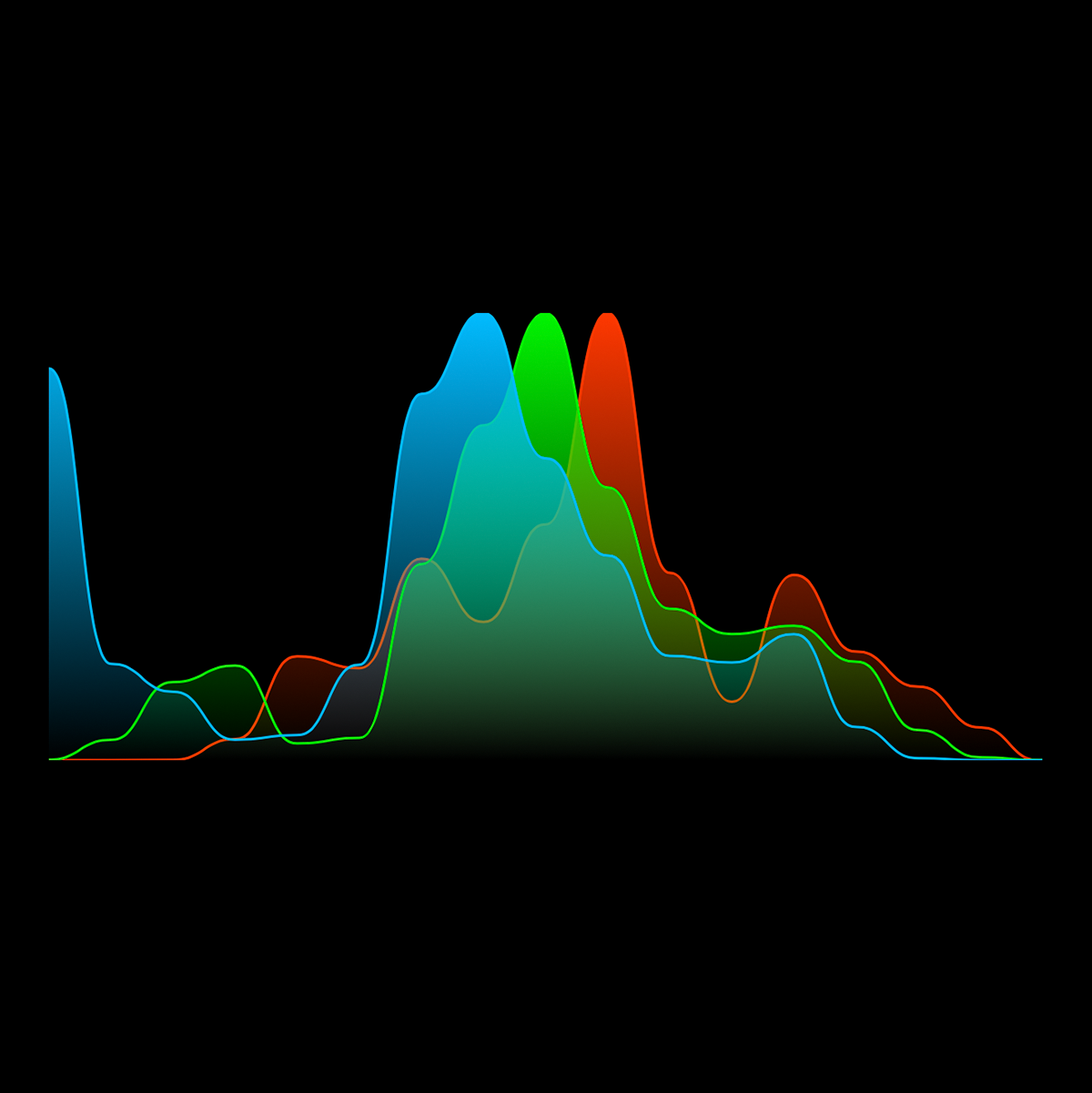 RGB histogram