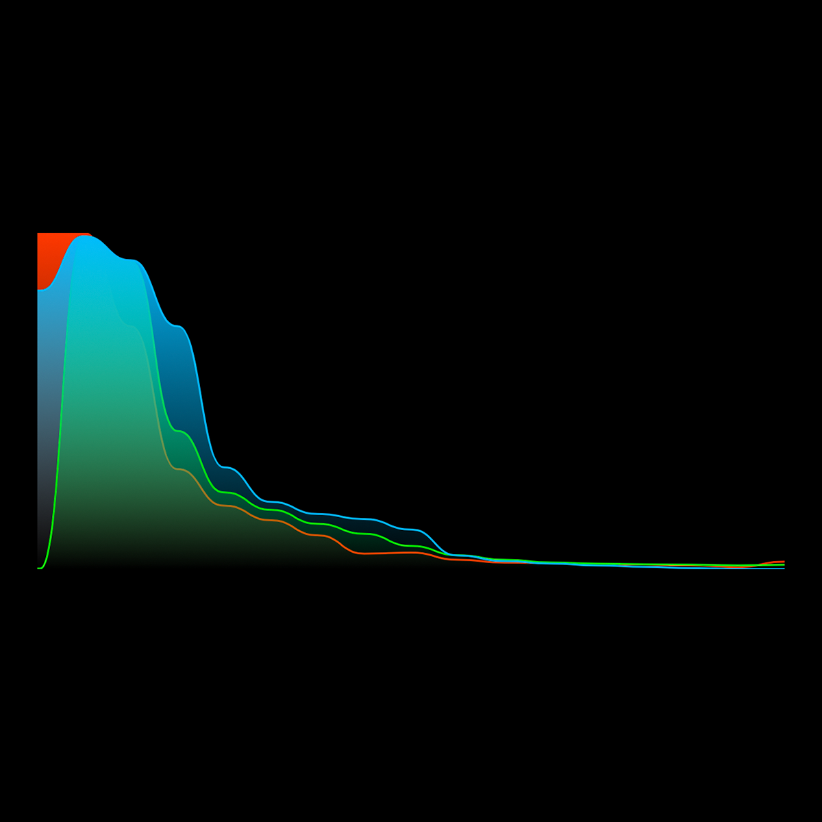 Histogram underexposed with clipped shadows.