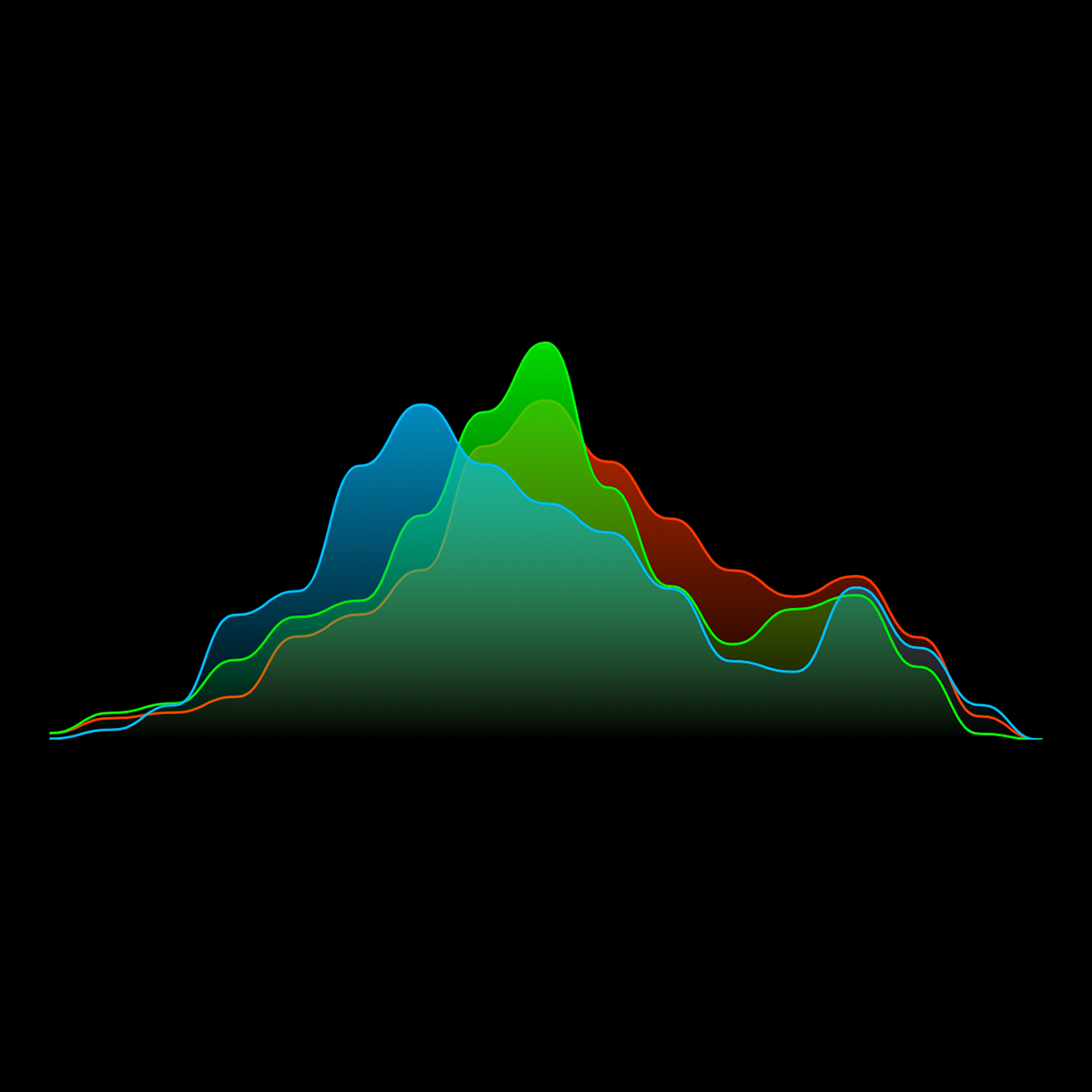 RBG histogram with bell curve.