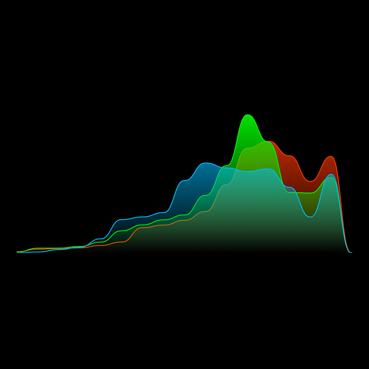 Camera histogram exposed to right.