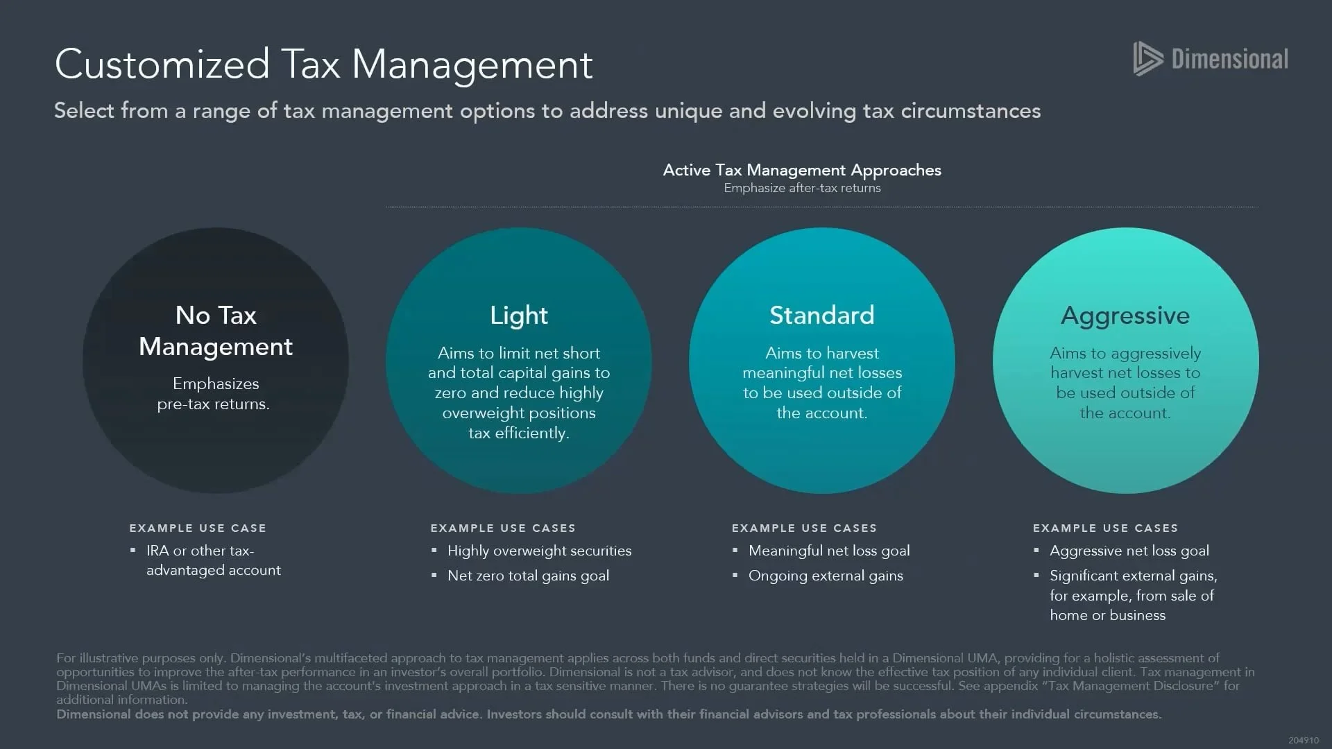 Separately Managed Accounts with Dimensional Fund Advisors