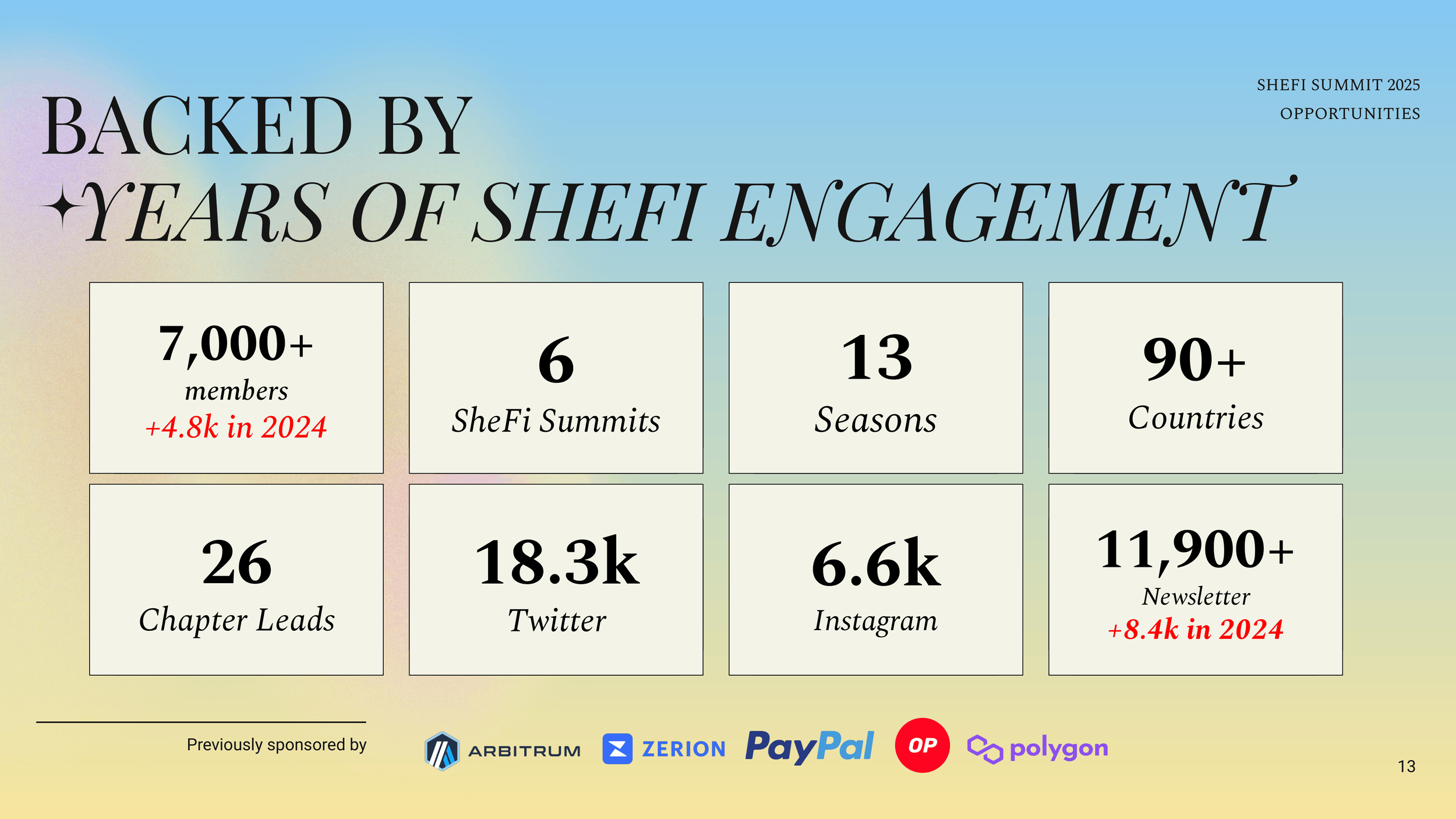 SheFi Summit Sponsor Deck New Vibes (3)-12.png