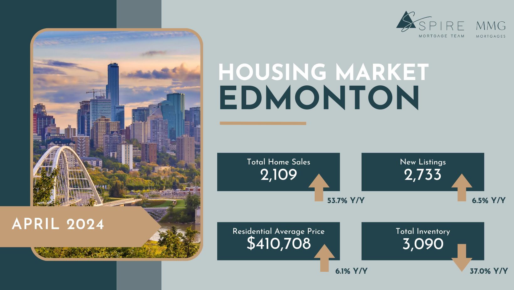 Real Estate Stats For Newsletter (EMAIL SIZE).png