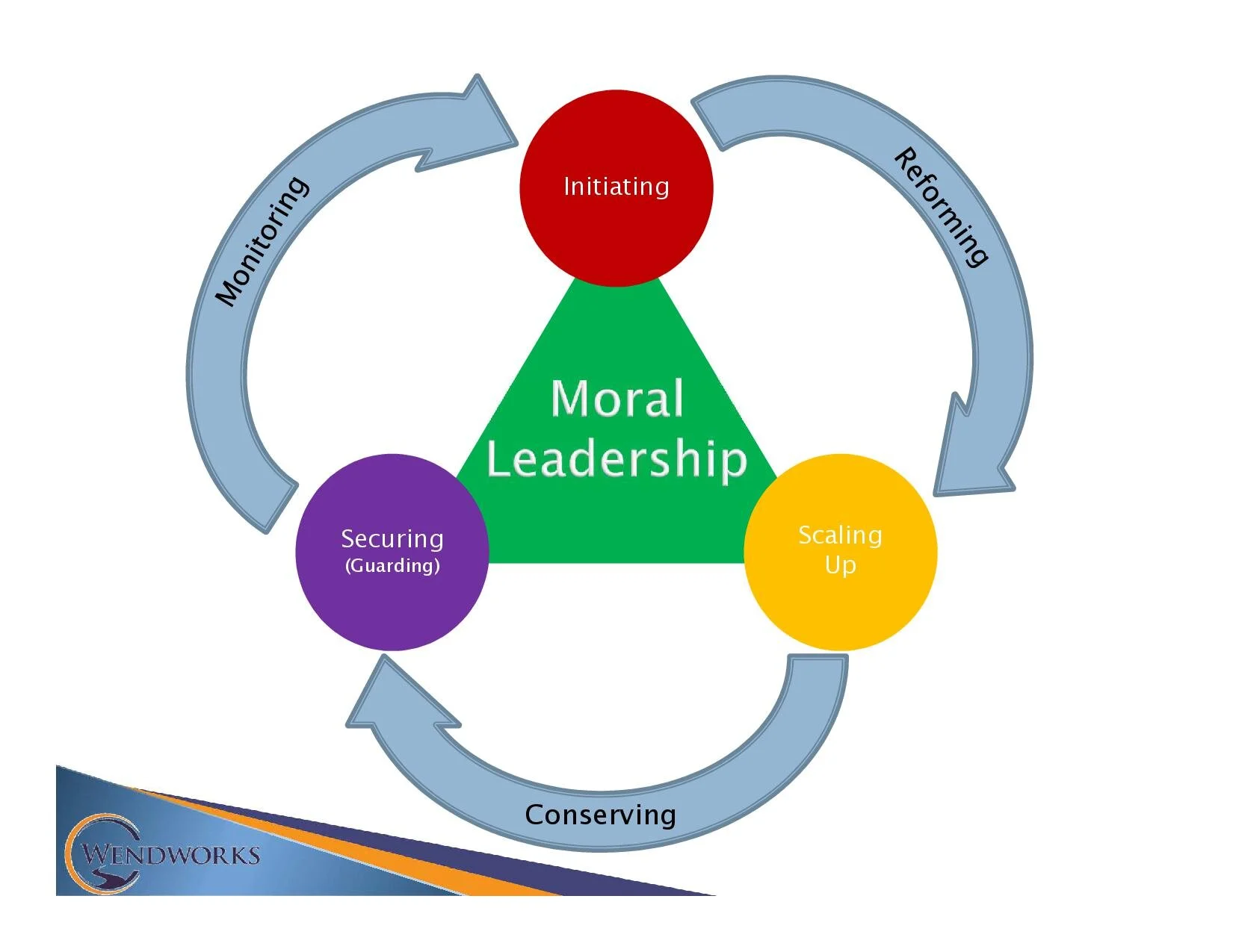 Moral Leadership