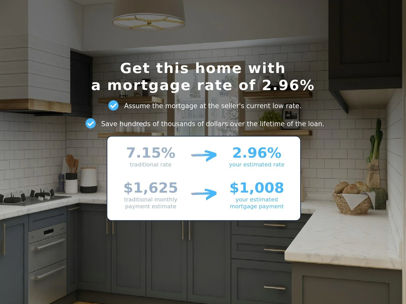 Comparison chart of mortgage payments showing significant savings with the 2.96% assumable FHA loan versus today's higher interest rate.