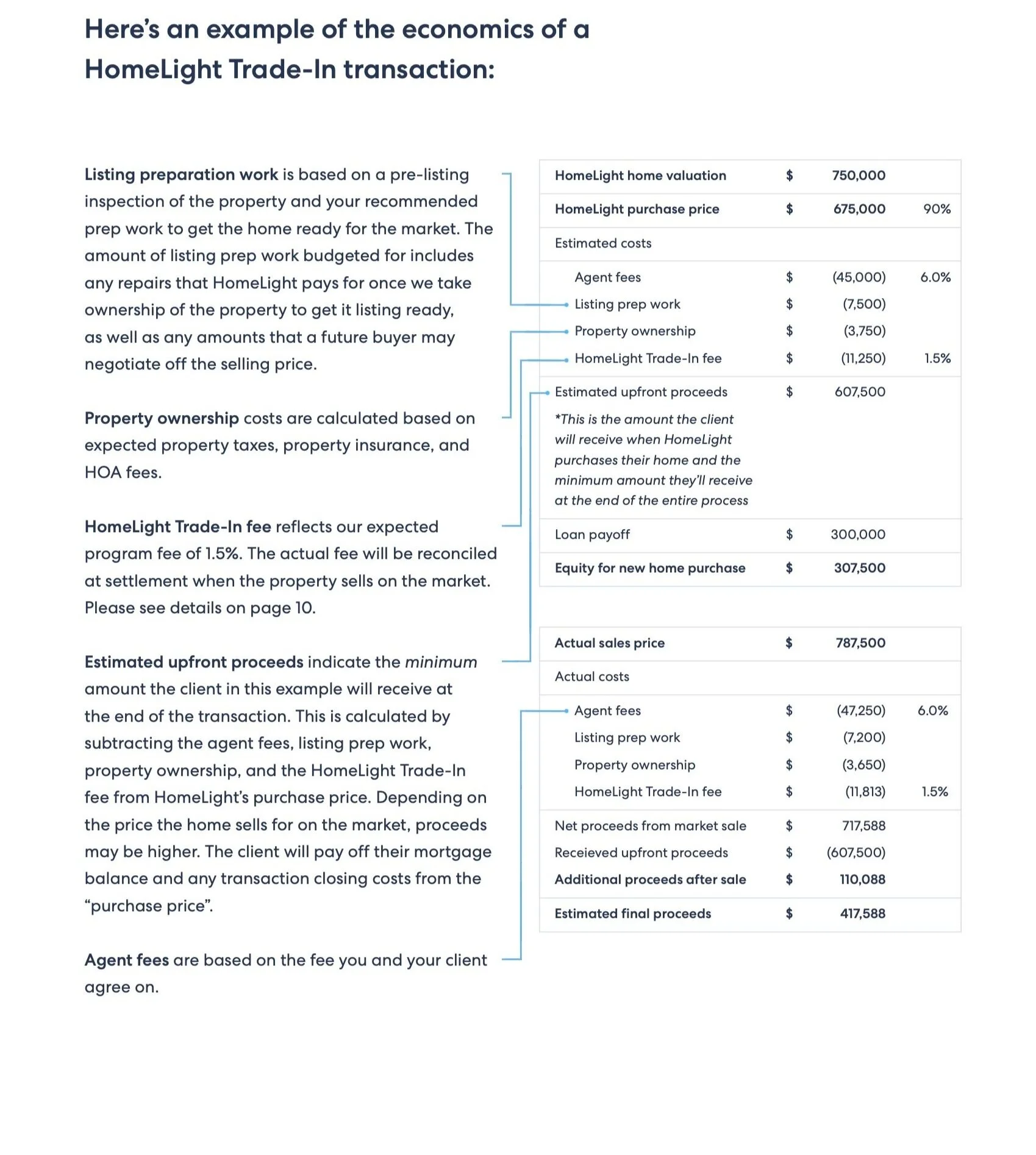 HomeLight Trade In Further Breakdown — Todd Jones