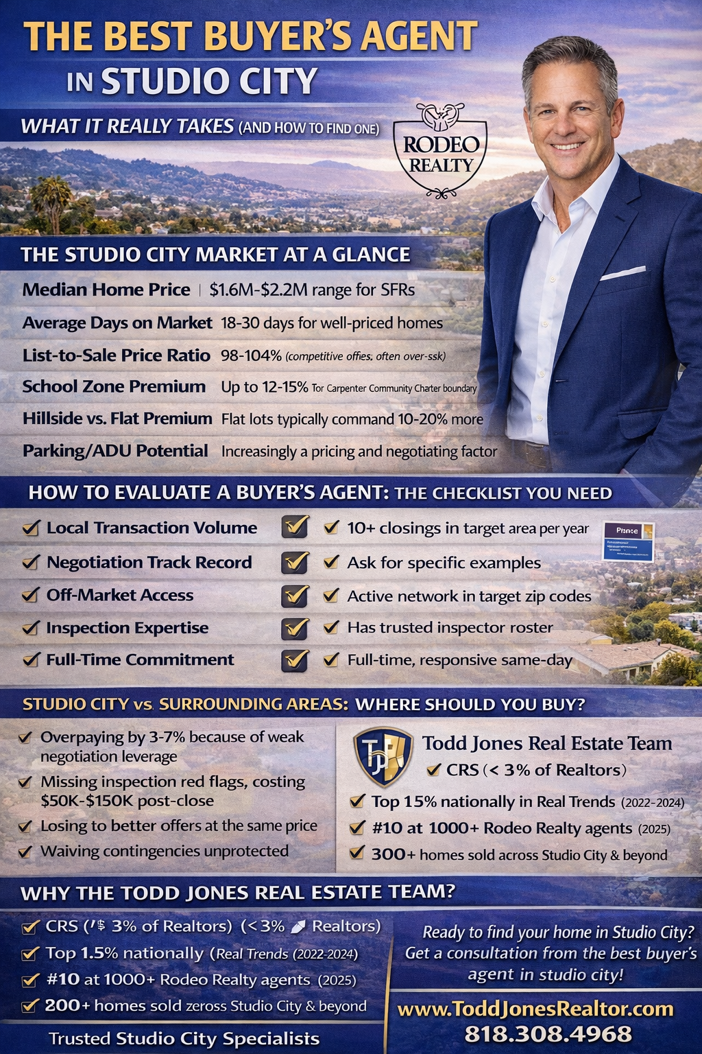 The Best Buyer's Agent in Studio City: What It Really Takes (and How to Find One)