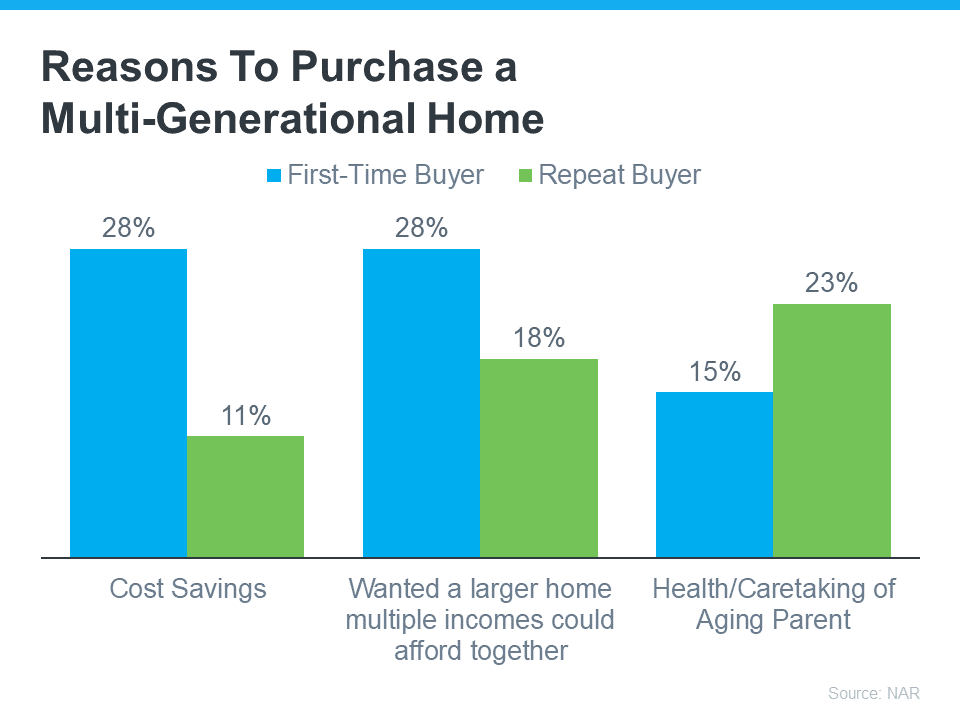 The Top Benefits of Buying a Multi-Generational Home — Crawford & Lee Team