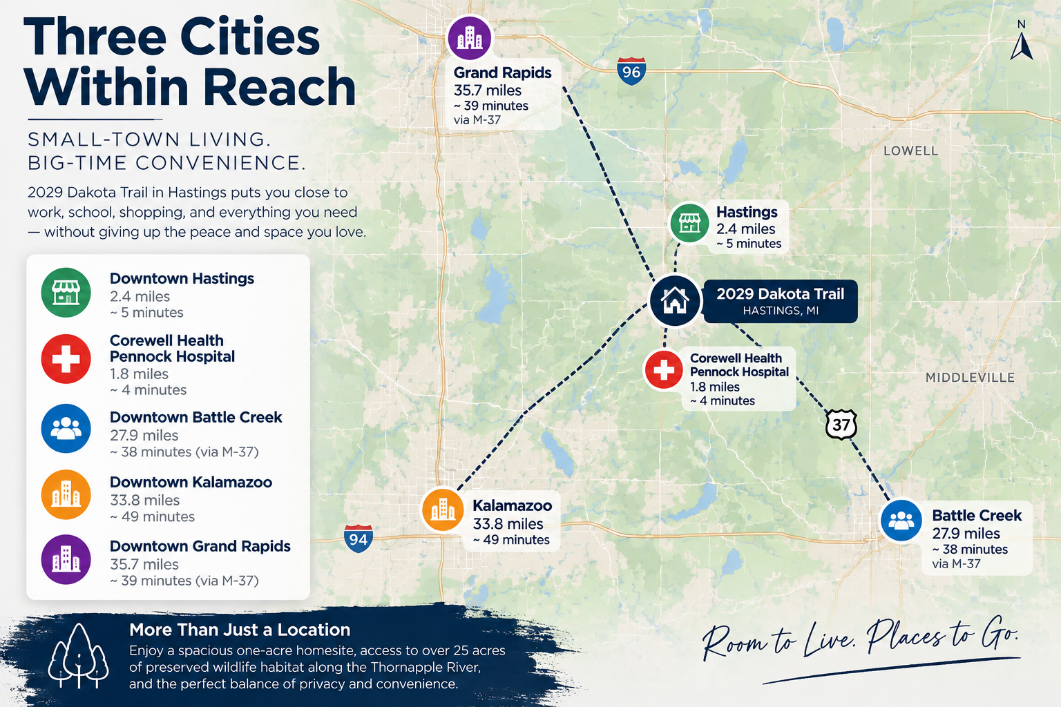 Map showing 2029 Dakota Trail in Hastings, Michigan, with approximate distances and drive times to downtown Hastings, Pennock Hospital, Battle Creek, Kalamazoo, and Grand Rapids.
